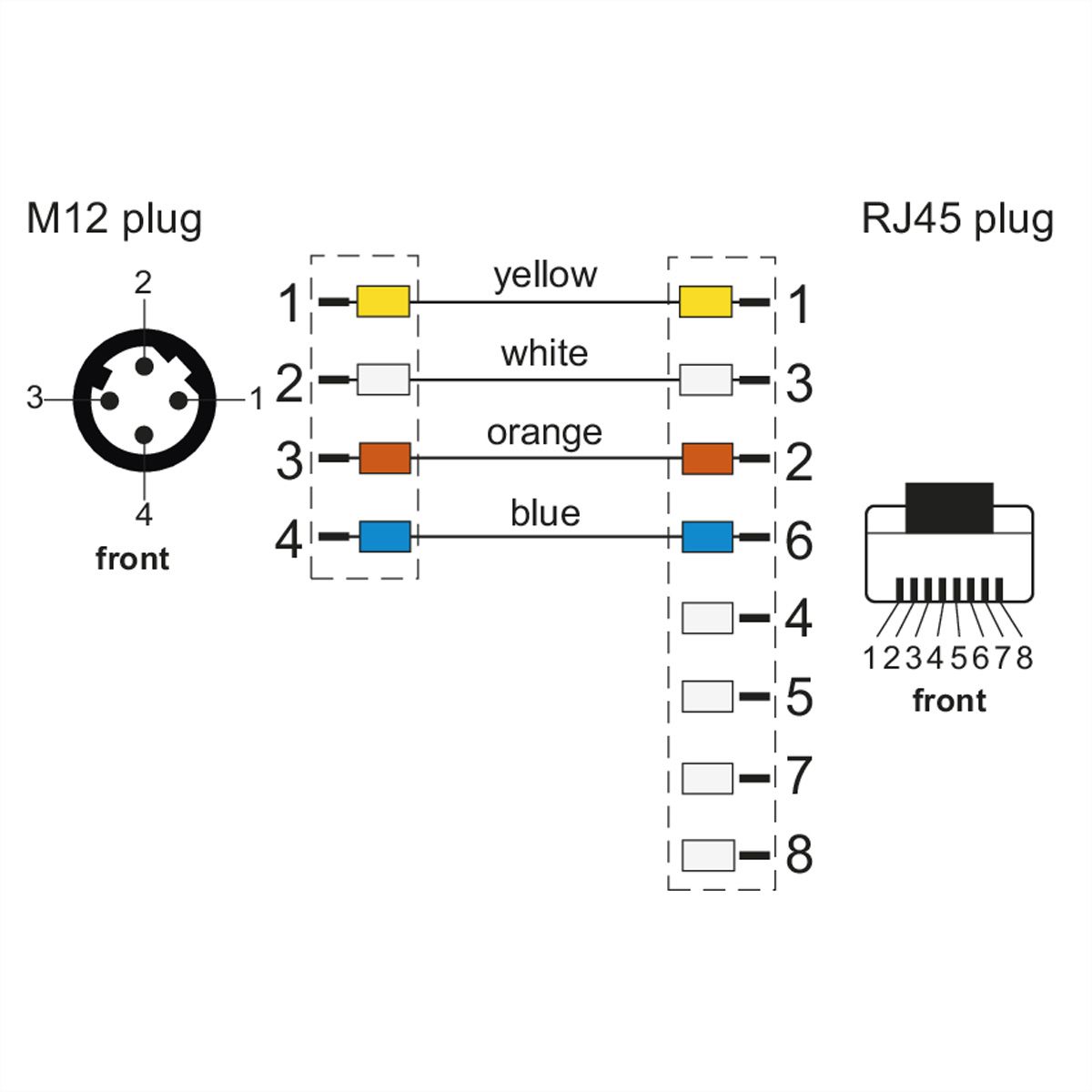 METZ CONNECT Verbindungsleitung M12 ST-RJ45 ST, 4-polig D-kodiert RJ45, 1 m