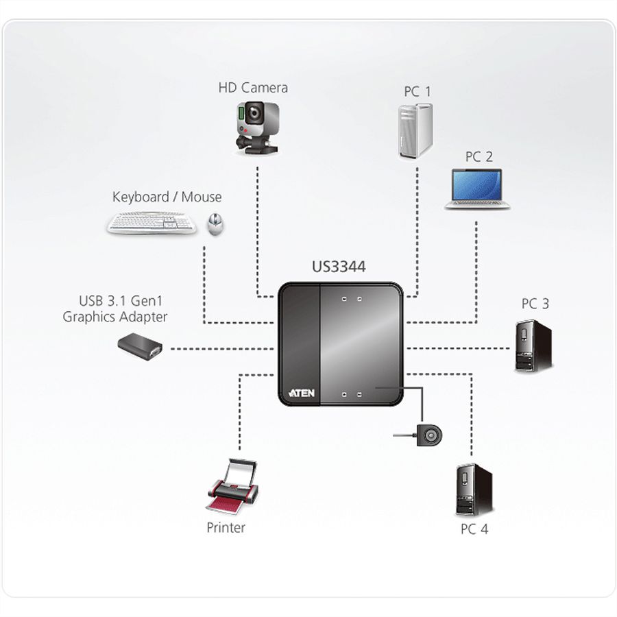 ATEN US3344 4-poorts USB naar USB-C sharing