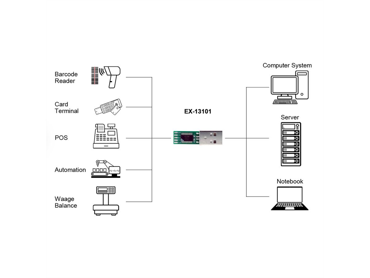 EXSYS EX-13101 USB zu 1S Seriell RS-232 Konverter-Board (FTDI Chipsatz)