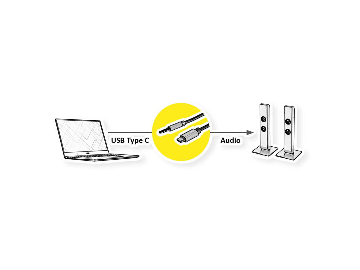 ROLINE Adapter Kabel USB Type C - 3.5mm Audio, Male/Male, zwart, 3 m