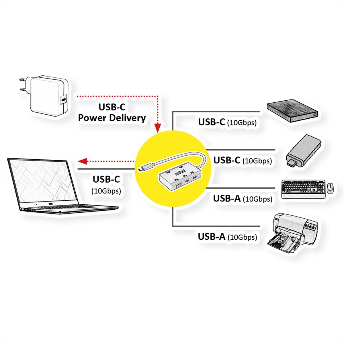 ROLINE USB 3.2 Gen 2 Hub, 4-voudig (2x USB-A + 2x USB-C), PD, type C-aansluitkabel