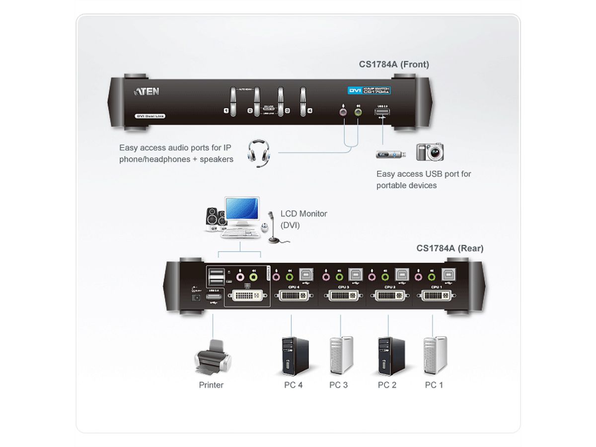 ATEN CS1782A KVM Switch Dual-Link DVI, USB, Audio, 2-Poorts