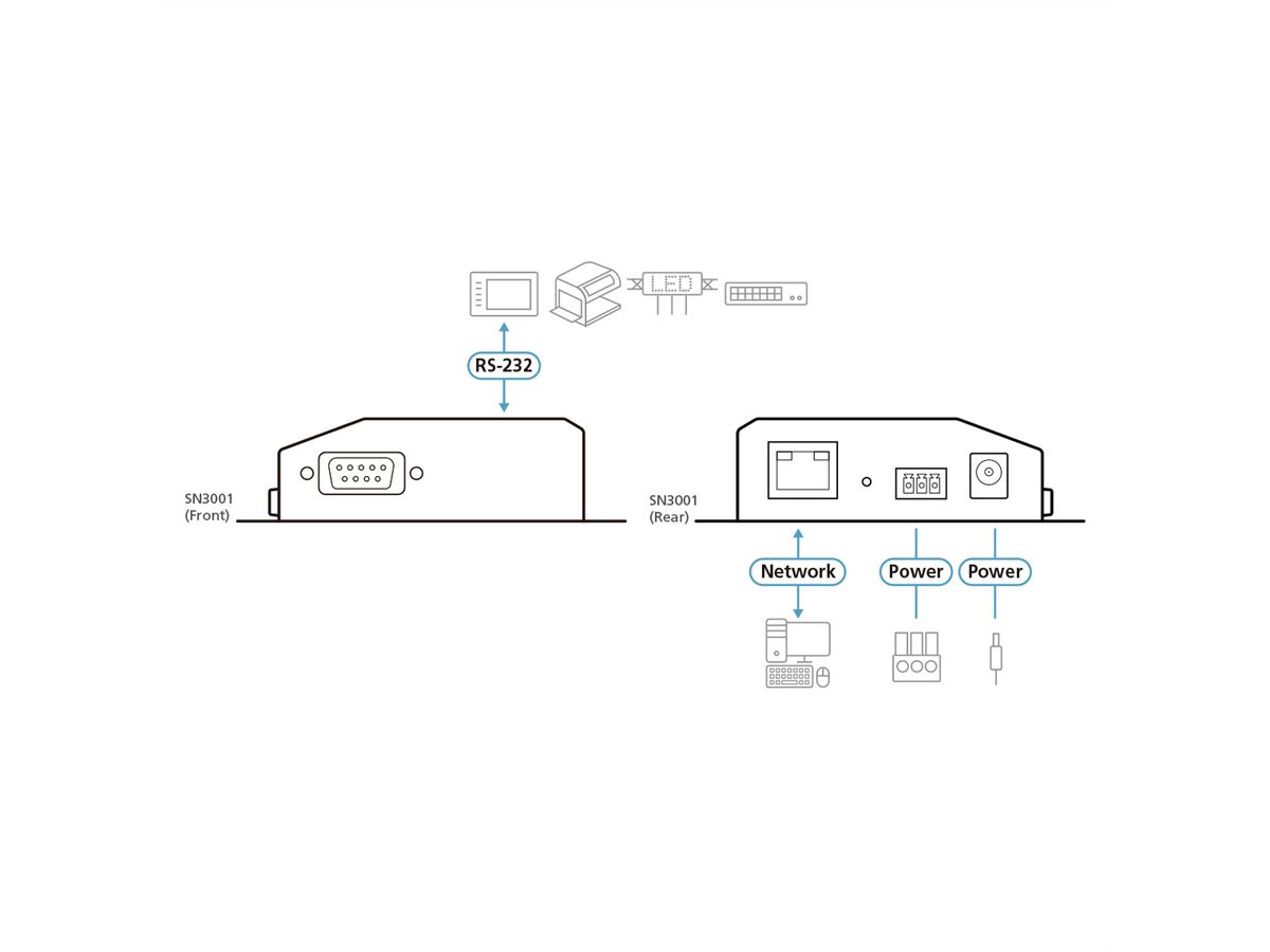 ATEN SN3001 1-Port RS-232 beveiligde apparaatserver