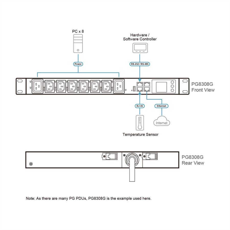 ATEN PG5308G 8P 1HE geschakelde 32A PDU