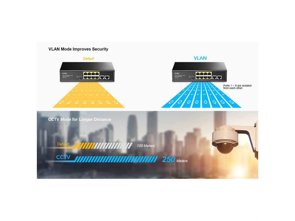 CUDY FS1010P 8-Port 10/100M PoE+ Switch 2 Uplink Ports 120W