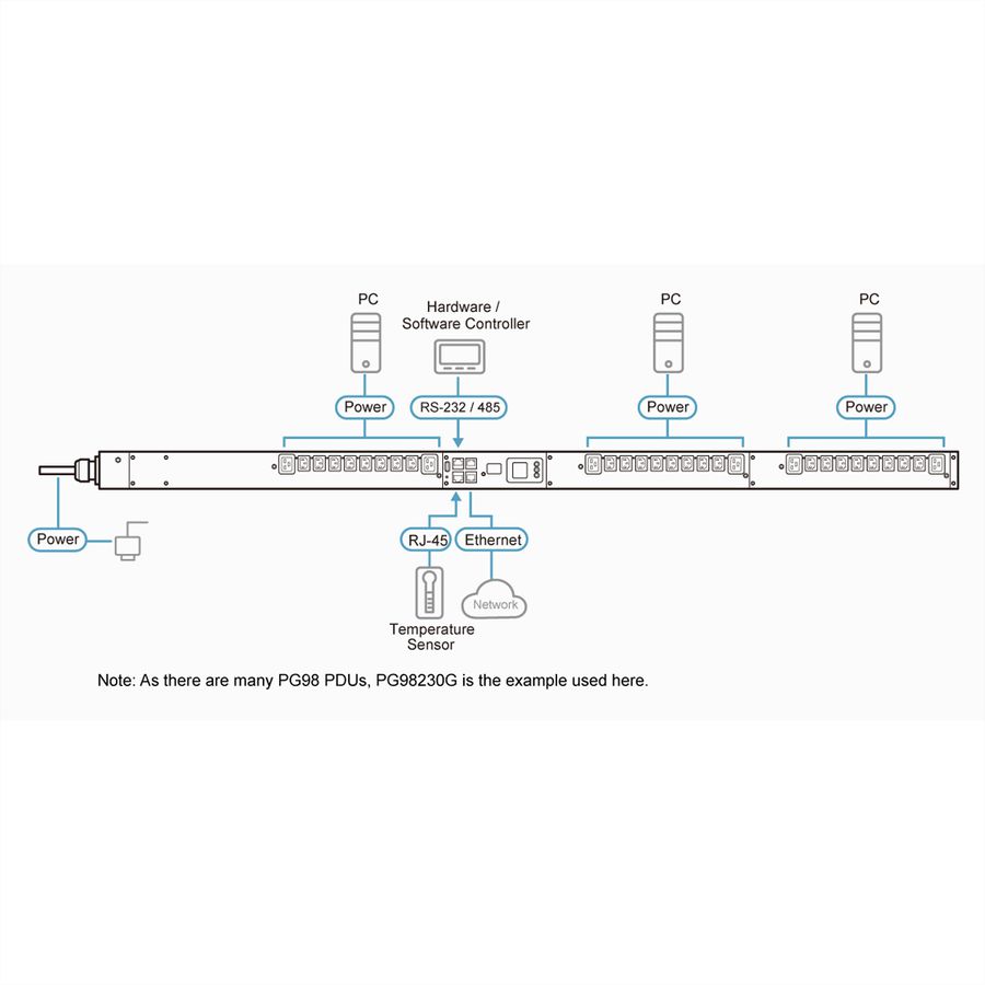 ATEN PG98230G 30 Port 3-Phasen PDU 16A