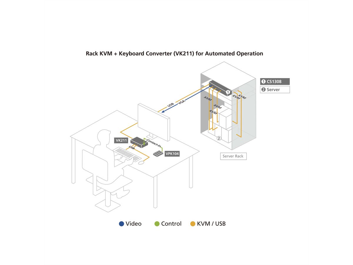 ATEN RS232/Contact to USB Keyboard Konverter