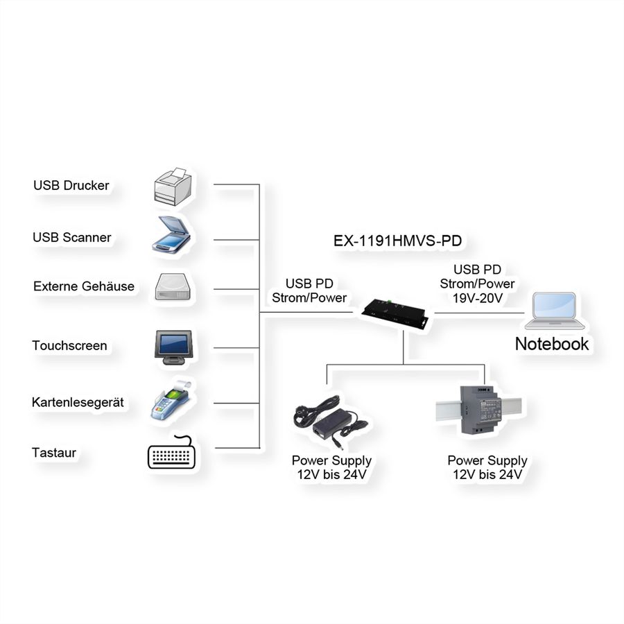EXSYS EX-1191HMVS-PD 4-Port-USB-3.2 Gen 1 Metall HUB, mit USB-PD Aufladung