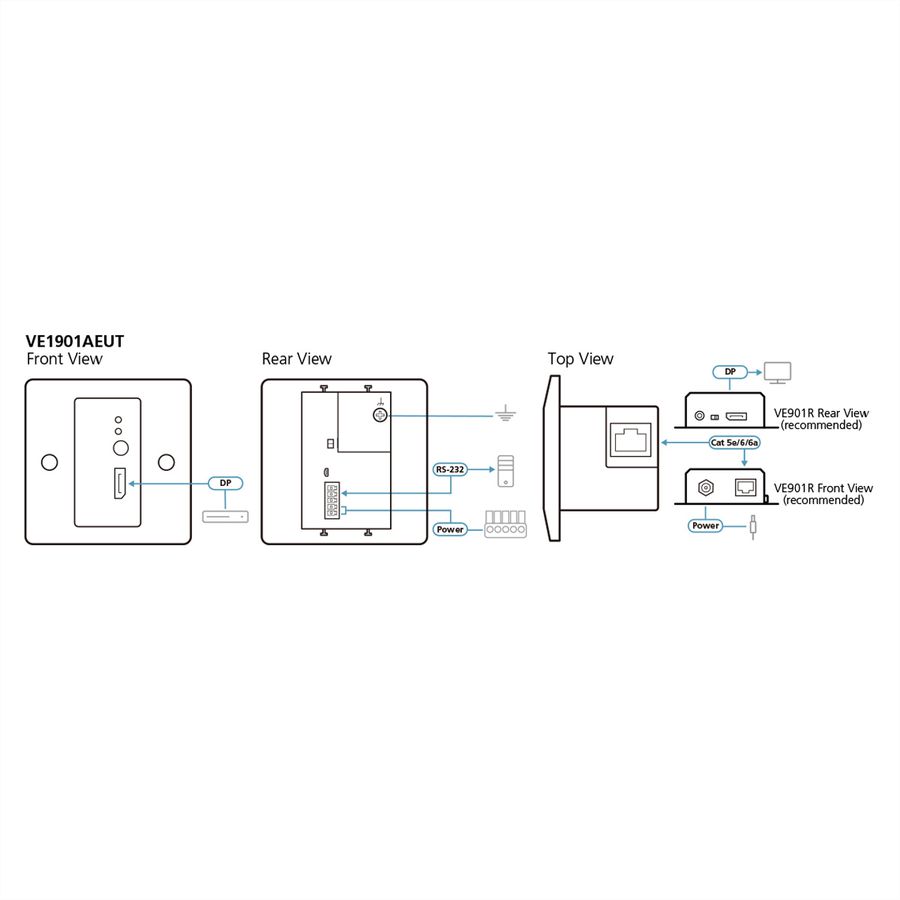 ATEN VE1901AEUT DisplayPort HDBaseT-Lite-zender met wandpaneel PoH