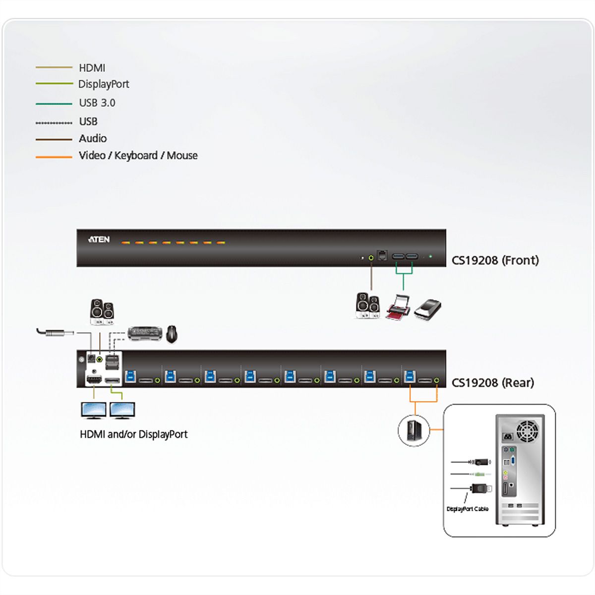 ATEN CS19208 8-Poorts USB 3.0 4K DisplayPort KVM