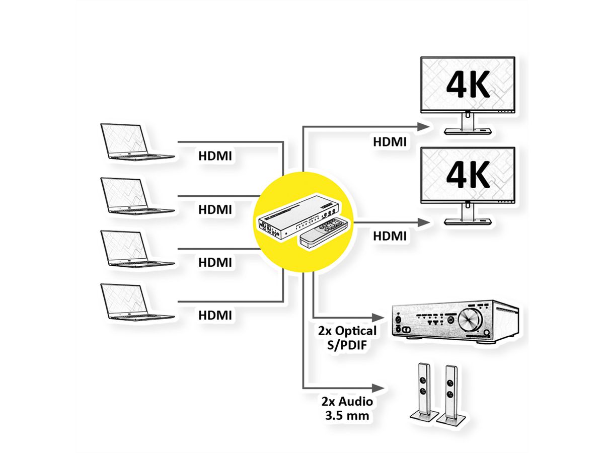 VALUE 4K HDMI Matrix Switch, 4 x 2, met afstandsbediening
