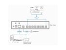 ATEN VK248 8-Channel Relay Expansion Box