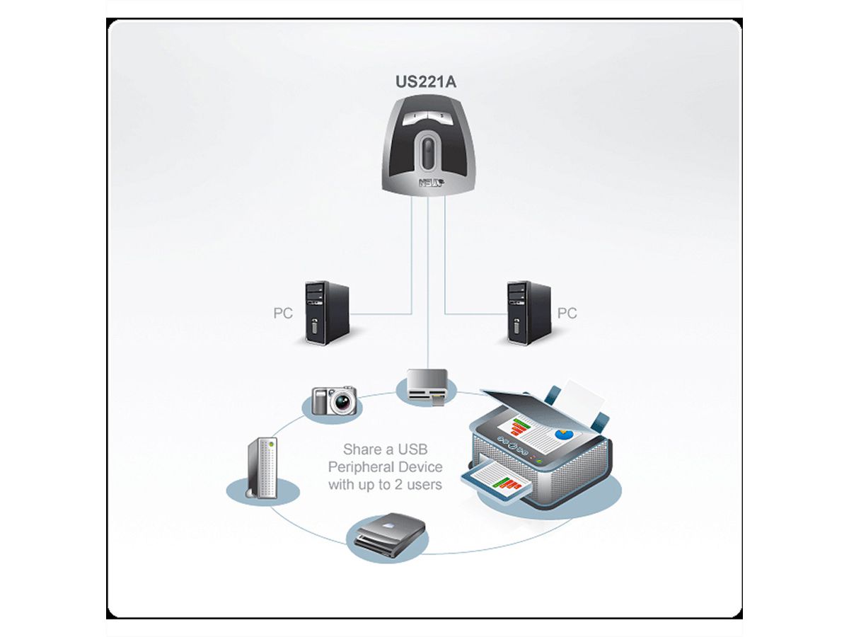 ATEN US221A 2-poorts USB 2.0 apparaten switch