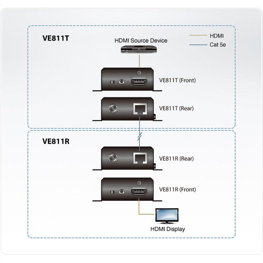 ATEN VE811 HDMI HDBaseT Small Faktor Extender