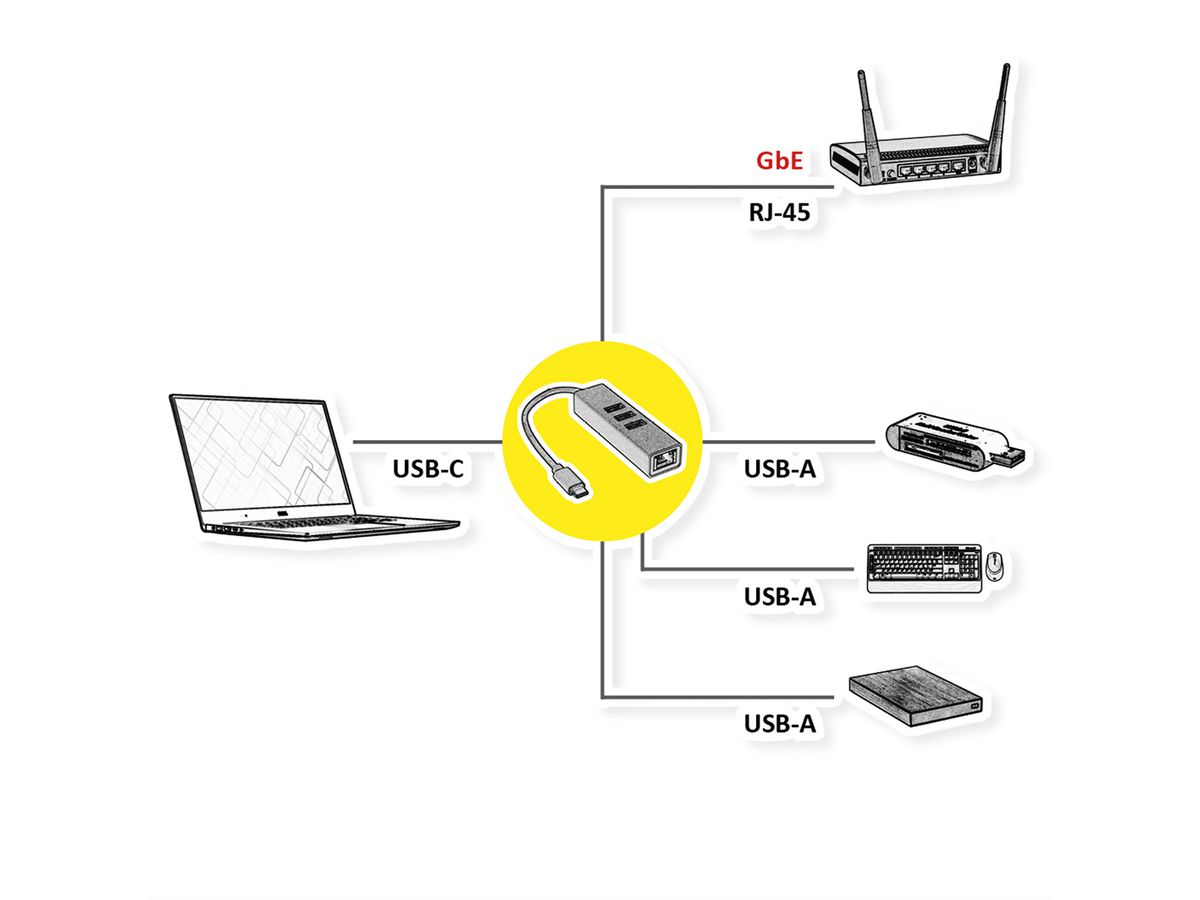 ROLINE USB Type C to Gigabit Ethernet Converter + Hub 3x