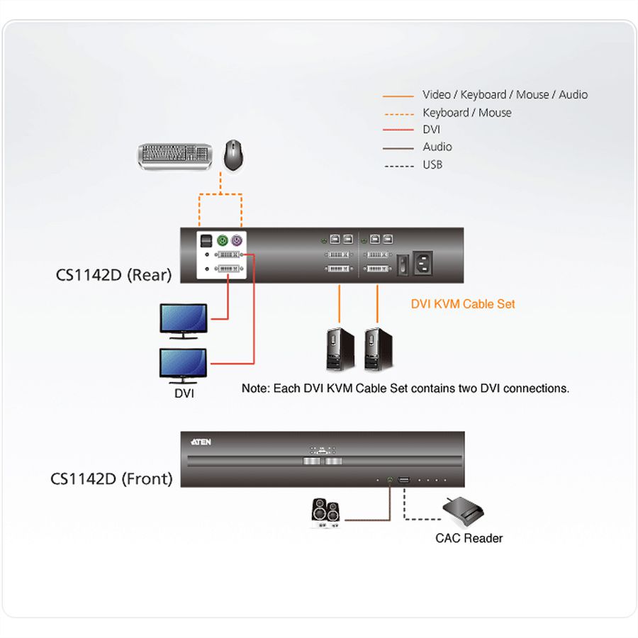 ATEN CS1142D 2-Poorts USB DVI Dual Display Secure KVM