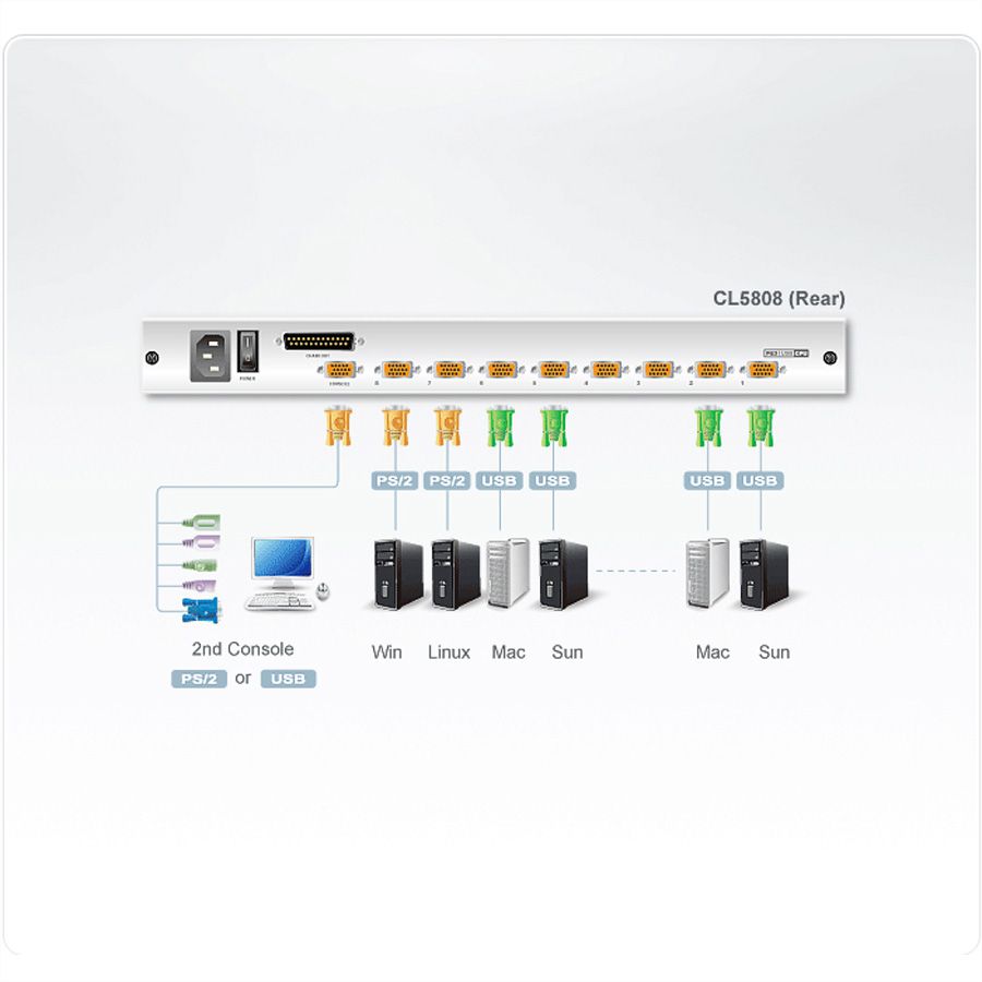 ATEN CL5808N LCD KVM Switch,USB-PS/2, VGA, 8 Port, DE-Layout