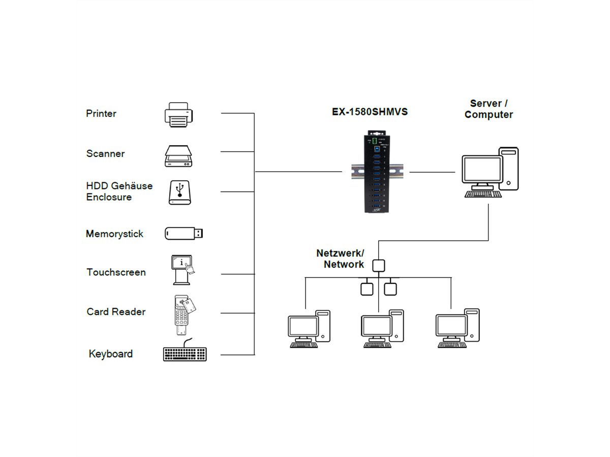 EXSYS EX-1580SHMVS Managed, Netzwerk-teilbarer 10-Port USB 3.2 Gen 1 Metall HUB, 15KV ESD Schutz