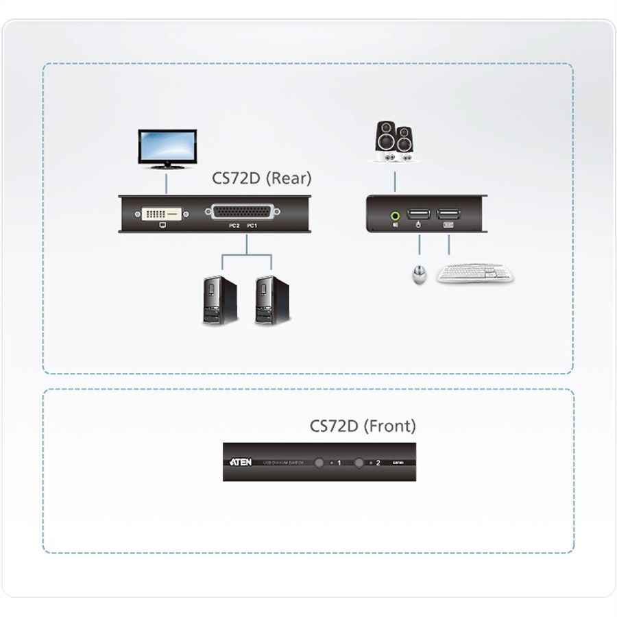 ATEN CS72D KVM Switch DVI, USB, Audio, 2-Poorts
