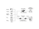 EX-6114-2PoE Ethernet zu Seriell 4 x RS-232 mit 9 Pin Stecker PoE