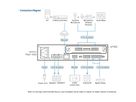 ATEN AP902 2-CH Mic/Line Pre-AMP Expansion Card