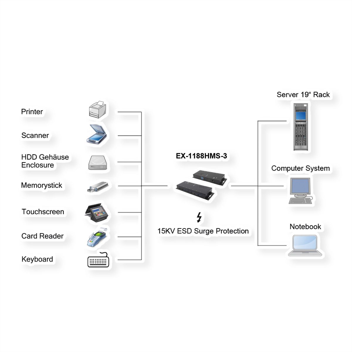 EXSYS EX-1188HMS-3 7 Ports USB 3.2 Gen1 Metall HUB mit 15KV ESD Überspannungs-Schutz