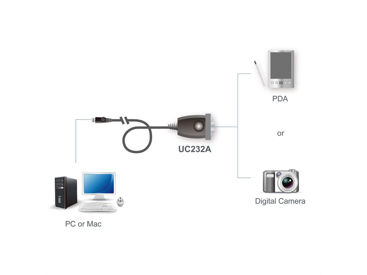 ATEN UC232A Serial-to-USB  Converter, 0.3 m