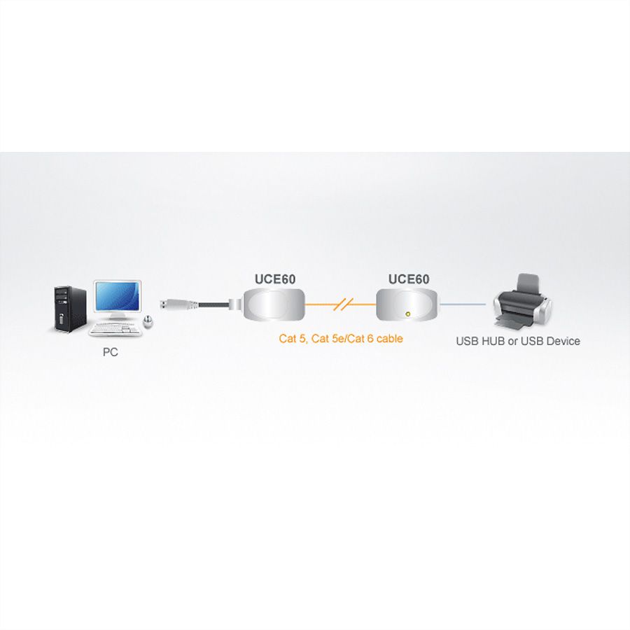 ATEN UCE60 USB over Kat5e/6 Extender (60m)