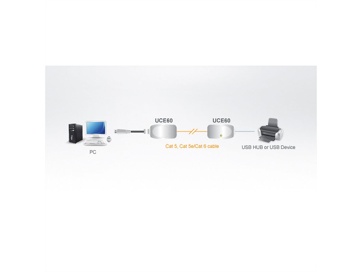 ATEN UCE60 USB über Kat5e/6 Extender (60m)