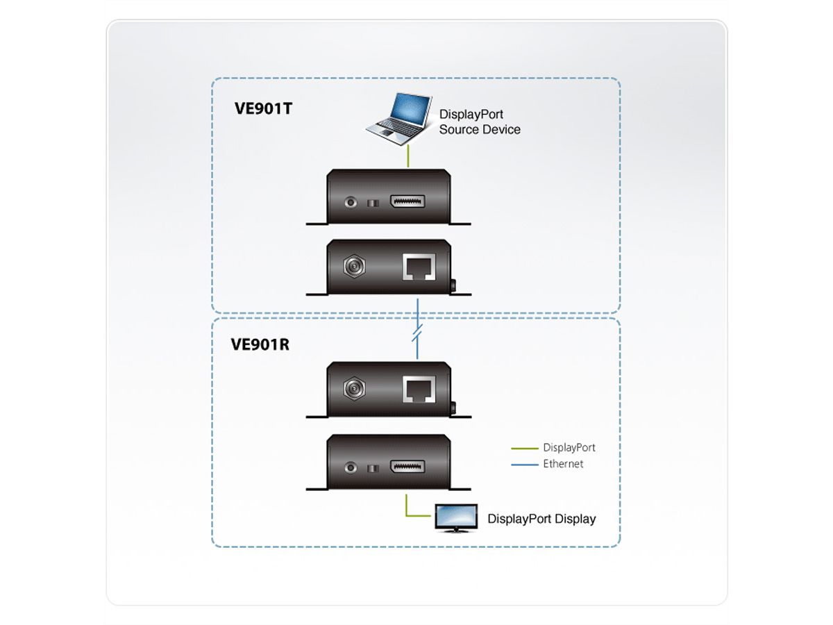 ATEN VE901 DisplayPort HDBaseT Lite Extender