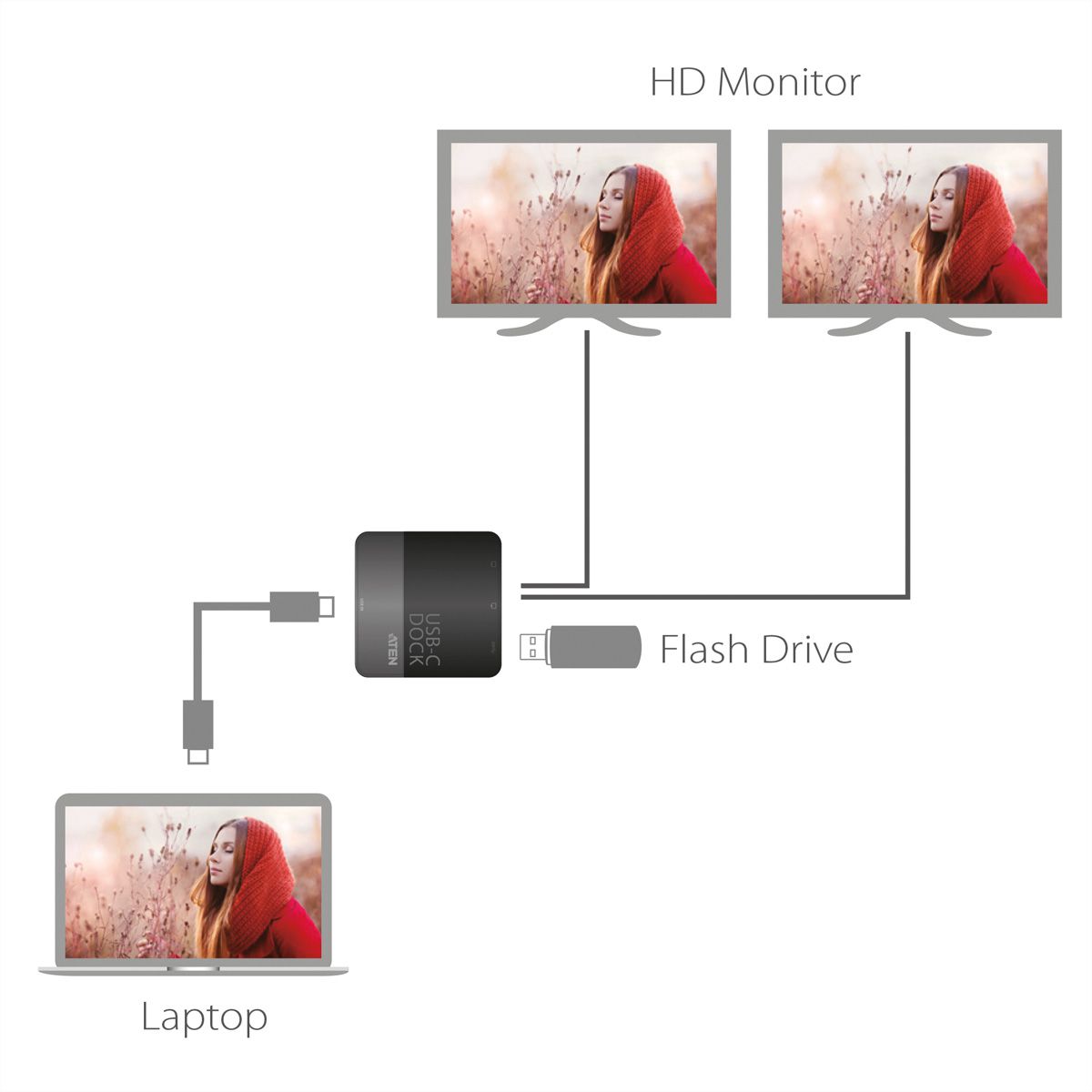 ATEN UH3233 USB-C Dual HDMI Mini Dock