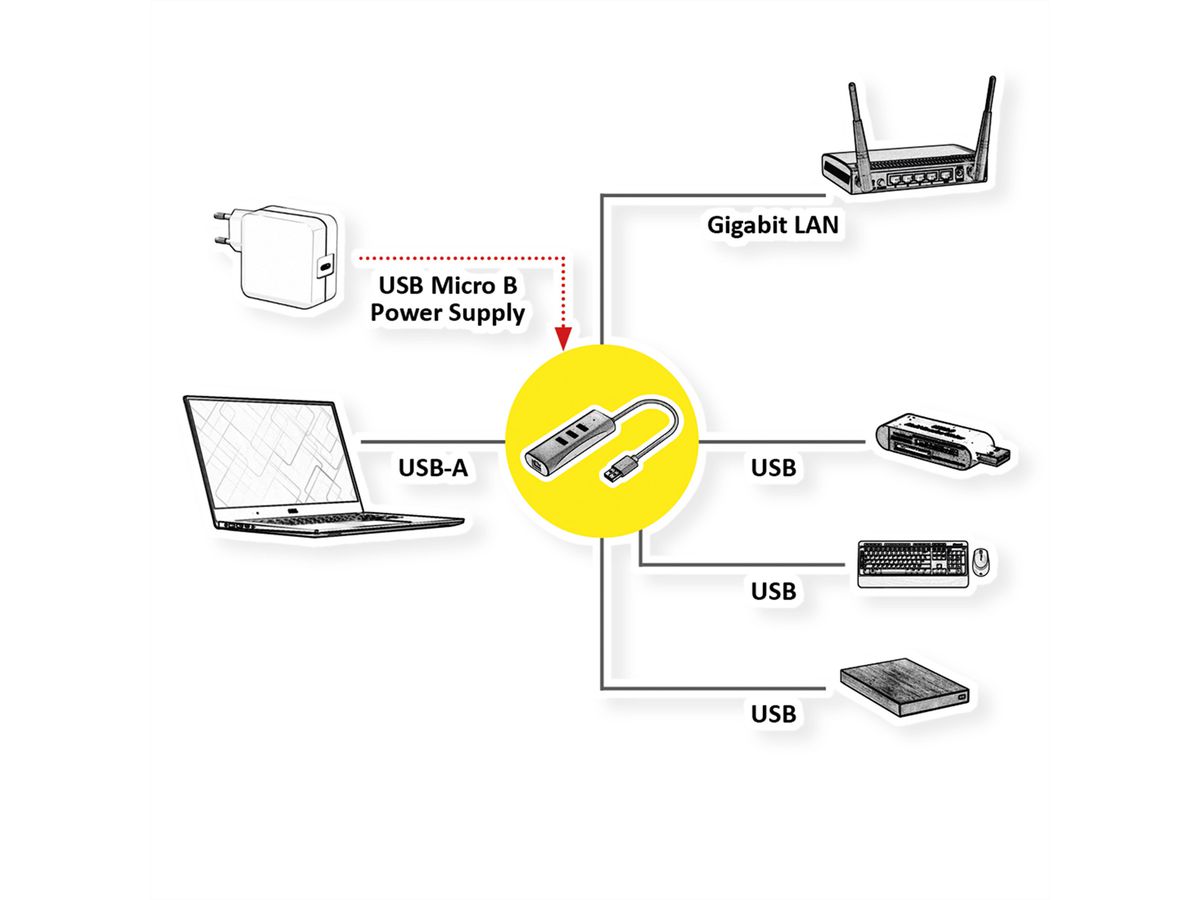 VALUE USB 3.2 Gen 1 naar Gigabit Ethernet Converter + 3 poorts USB hub