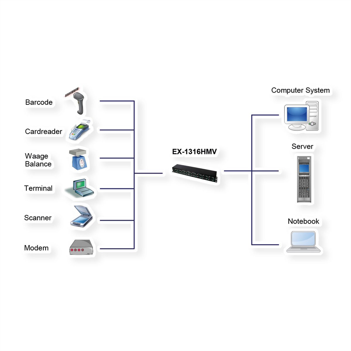 EXSYS EX-1316HMV USB 2.0 zu 16S Seriell RS232 Ports