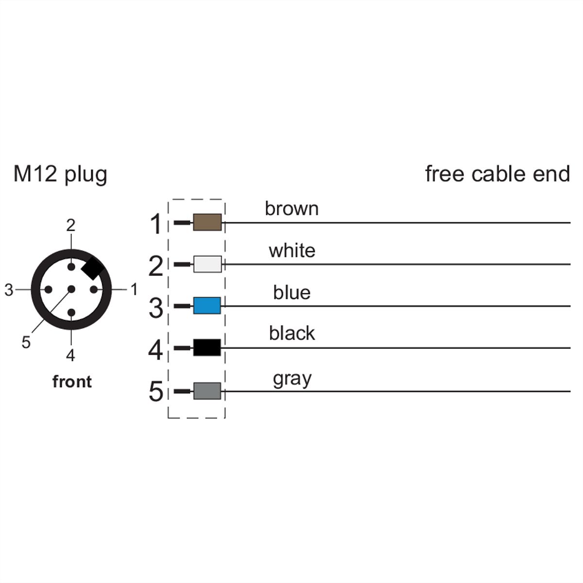 METZ CONNECT M12 sensor-/actuatorkabel, A-gecodeerd, M12 rechte stekker - vrij kabeleinde, onafgeschermd, 5-pins, PUR , 1 m