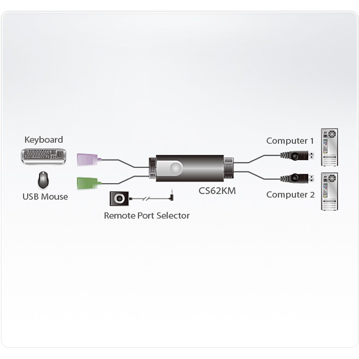 ATEN CS62KM 2-Poorts Boundless KM Switch