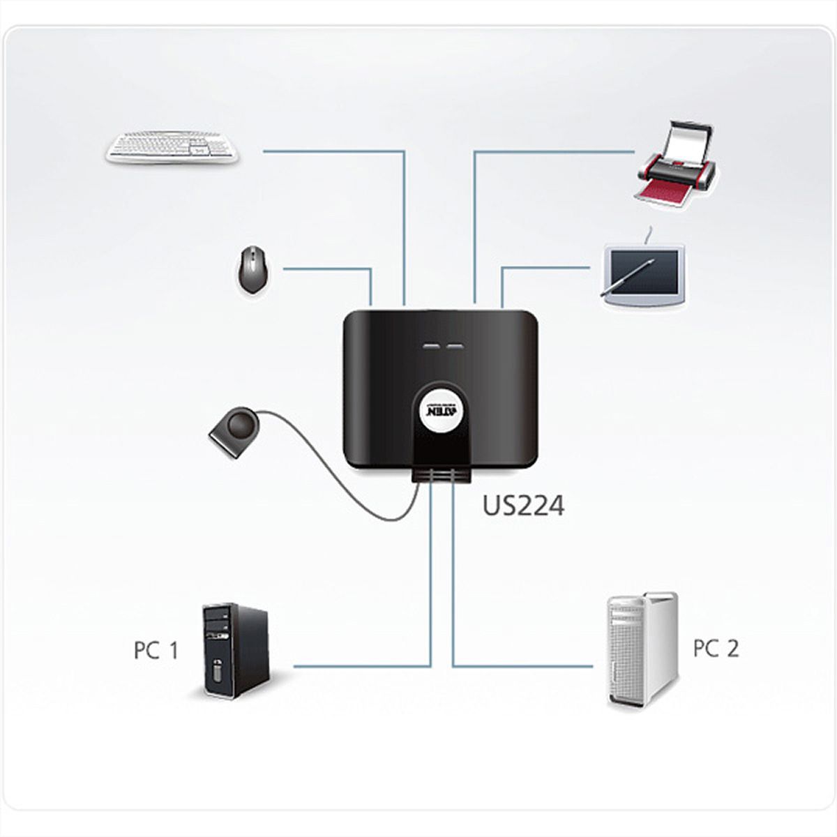 ATEN US224 2-poorts USB 2.0 apparaten switch