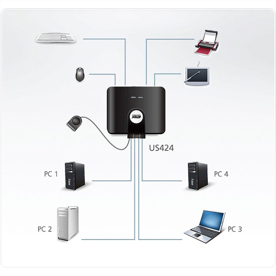 ATEN US424 4-poorts USB 2.0 perifere switch