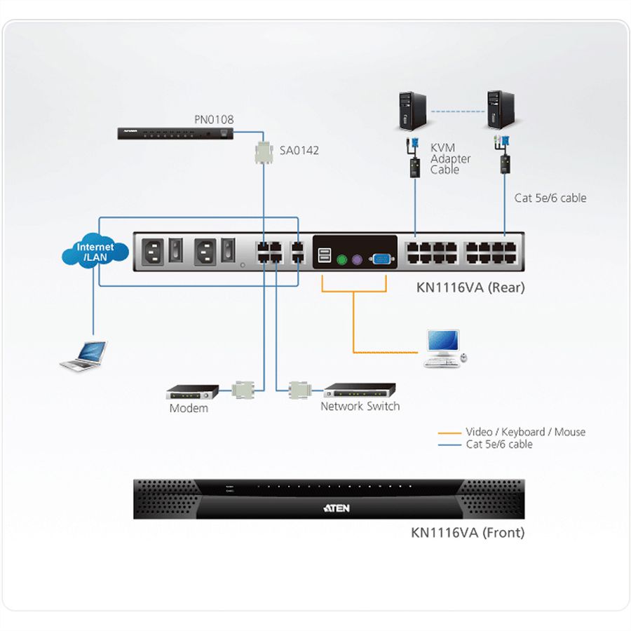 ATEN KN1116VA KVM over IP switch, 16 poorts, 2 bussystemen, voor cat.5e/6, met geluidsoverdracht en virtuele gegevensdragers