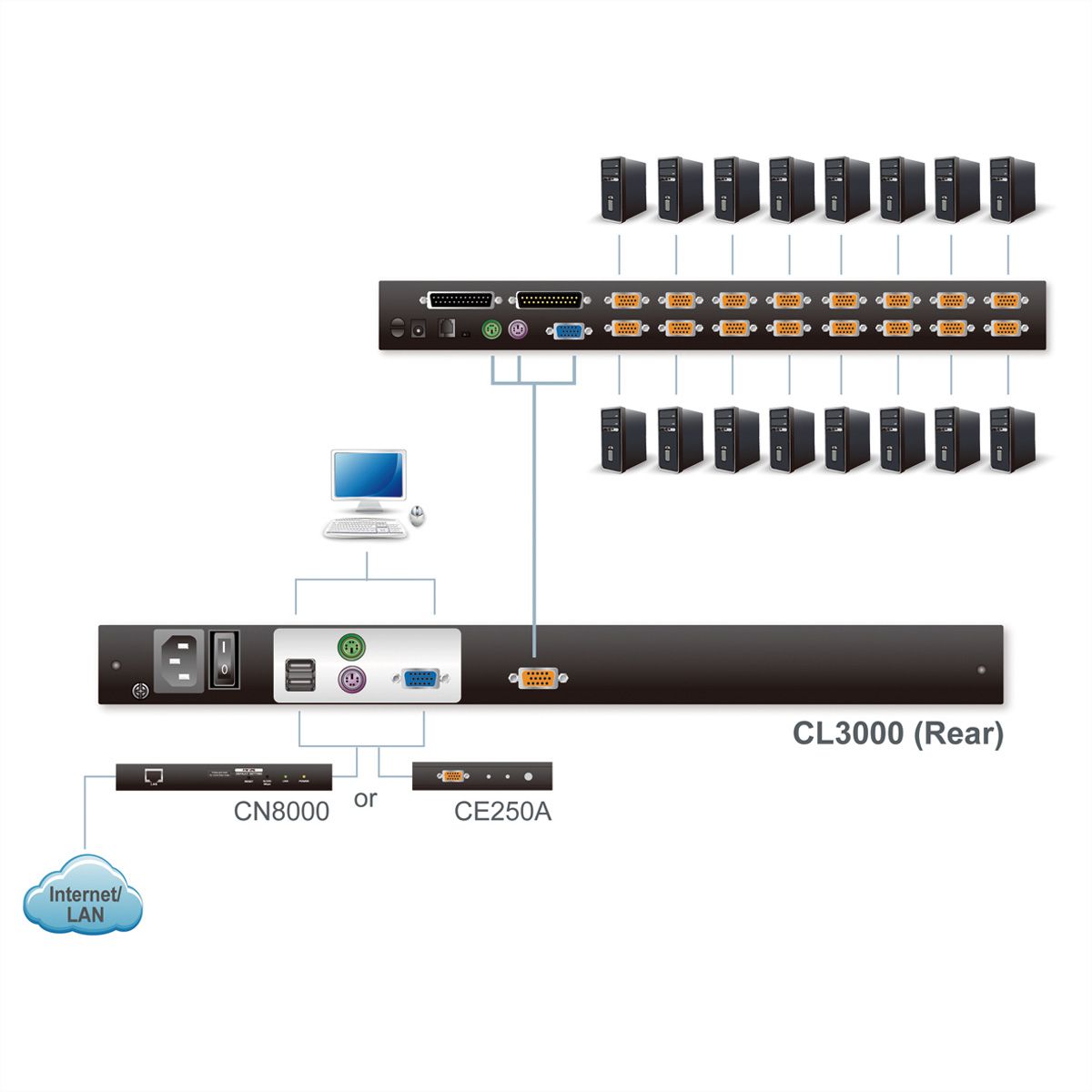 ATEN CL3000N KVM-console, 48 cm LCD, VGA, PS/2-USB, USB-poort, Toetsenbord indeling Frans