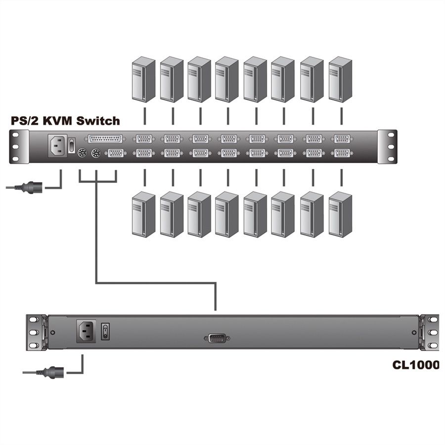 ATEN CL1000M KVM-Console, 43cm LCD, VGA, PS/2, UK-Layout
