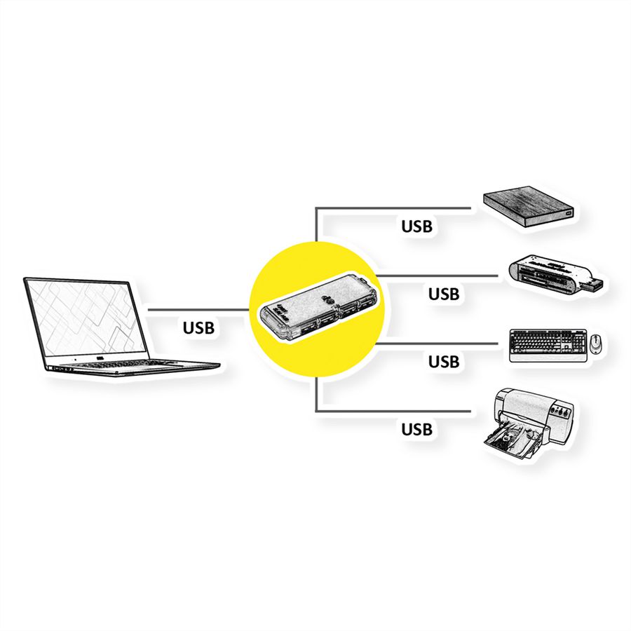 VALUE USB 2.0 Notebook Hub, 4 Ports