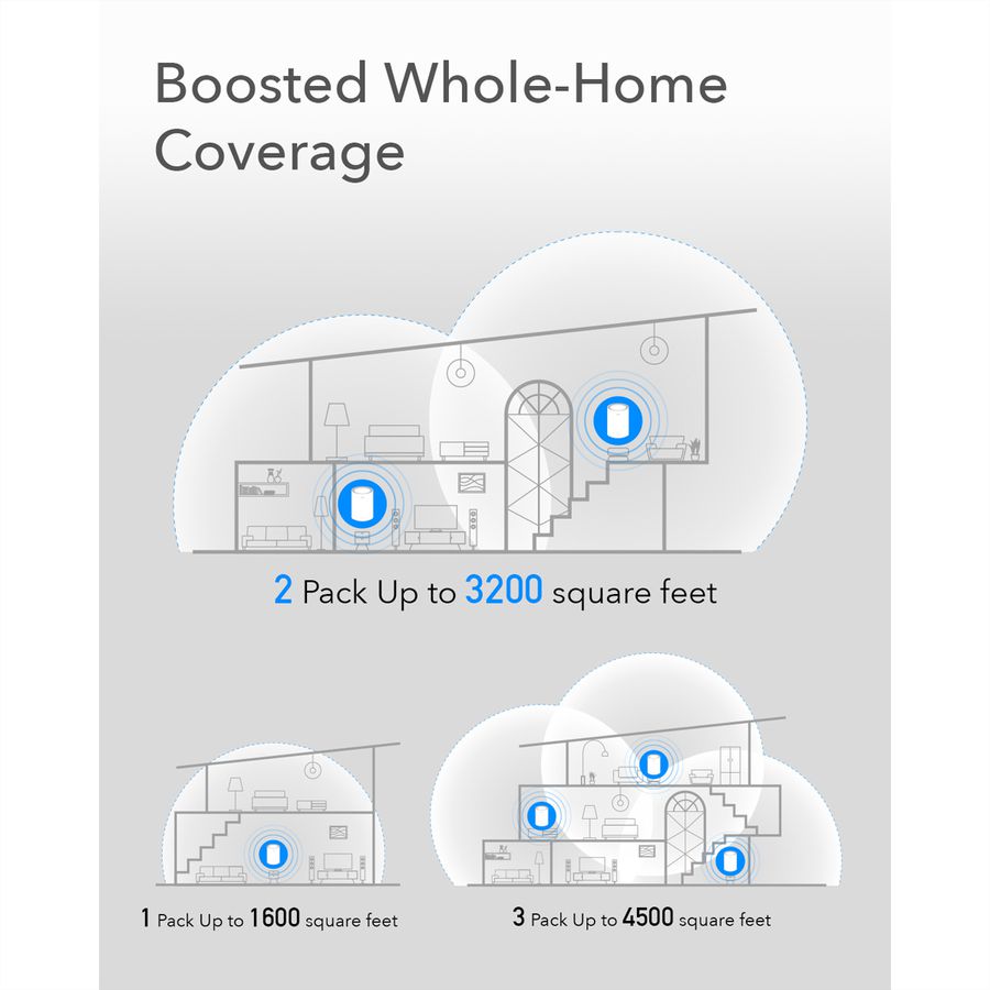 CUDY M1300 AC1200 Wi-Fi Mesh Solution 2er-Pack Gigabit