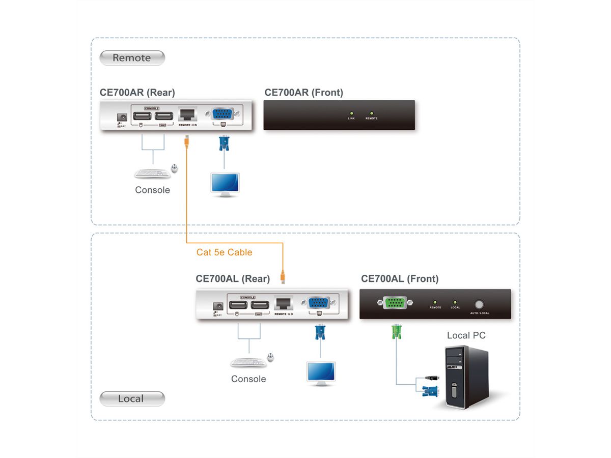 ATEN CE700A KVM Extender VGA, USB, 150m