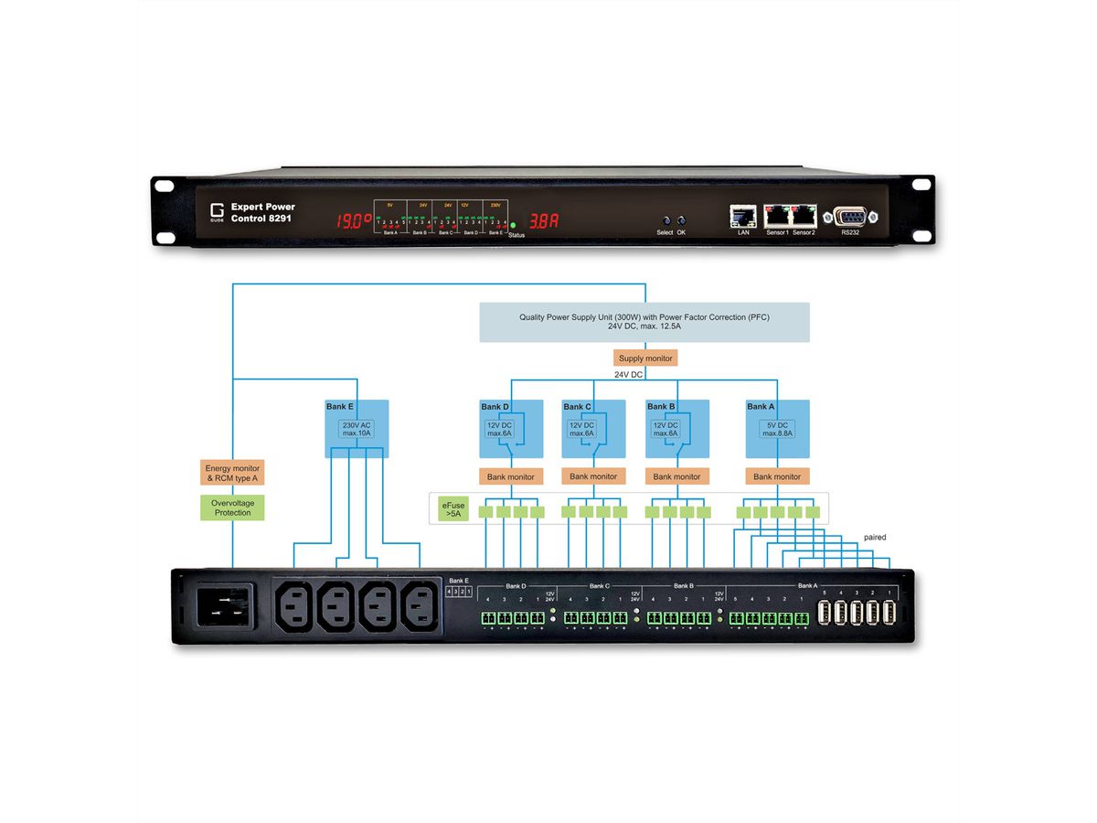 GUDE 8291-1 EPC AC/DC-Switch 21-Poorts