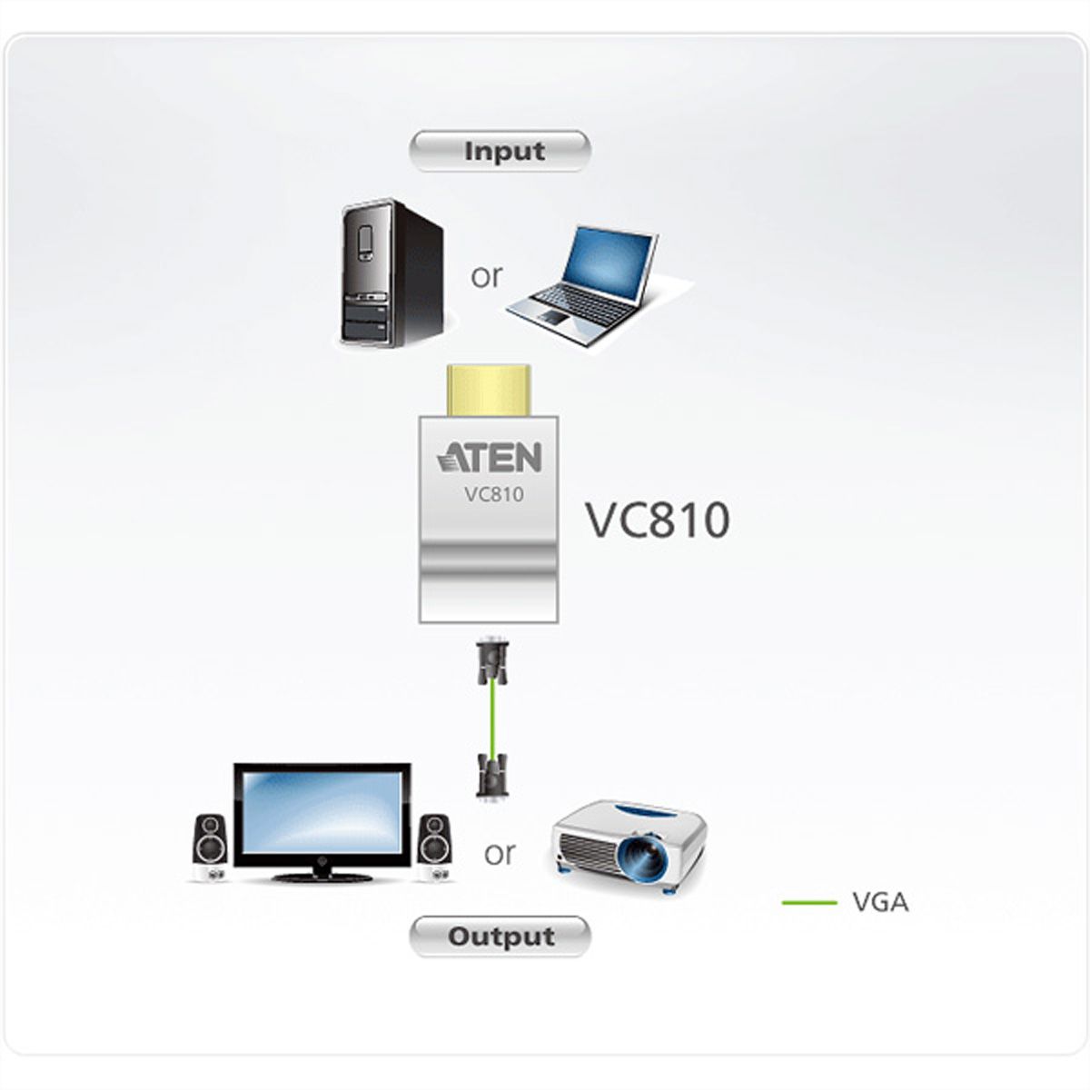 ATEN VC810 HDMI naar VGA Converter