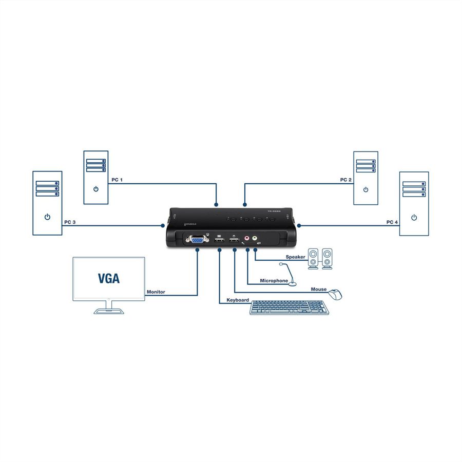 TRENDnet TK-409K KVM-switch 4-poorts USB-kit met audio