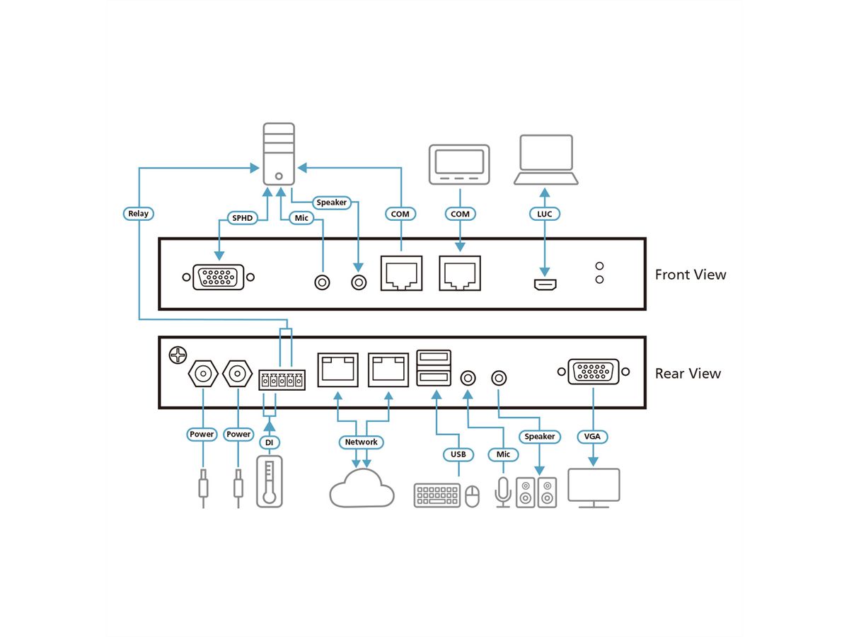 ATEN CN9000 1-lokale externe gedeelde toegang Enkele poort VGA KVM over IP switch