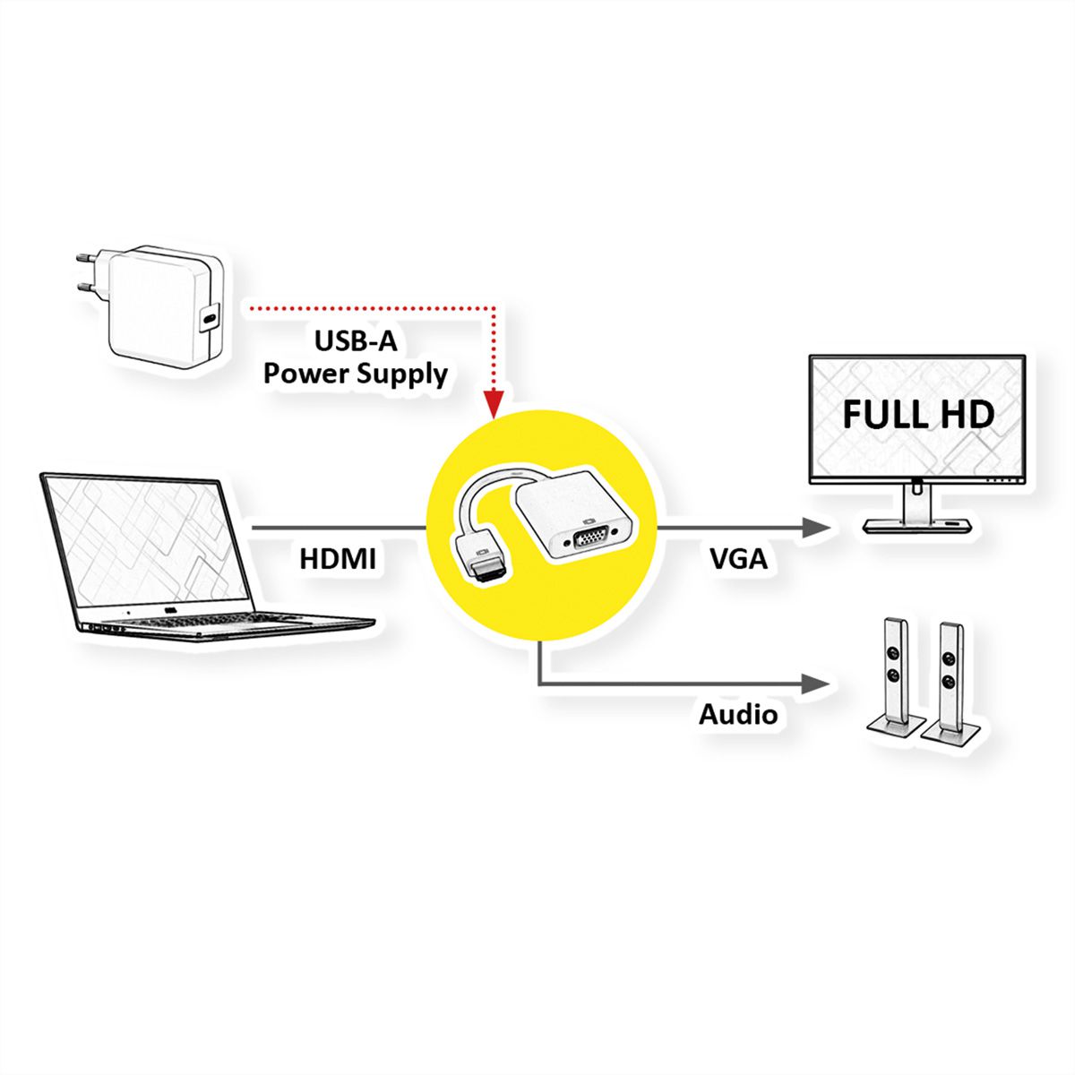 VALUE adapterkabel HDMI naar VGA+3,5 mm audio (stereo)