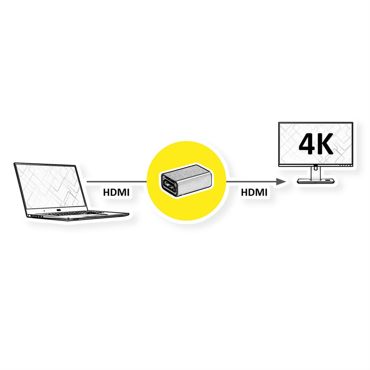 ROLINE GOLD HDMI koppelstuk Female - Female