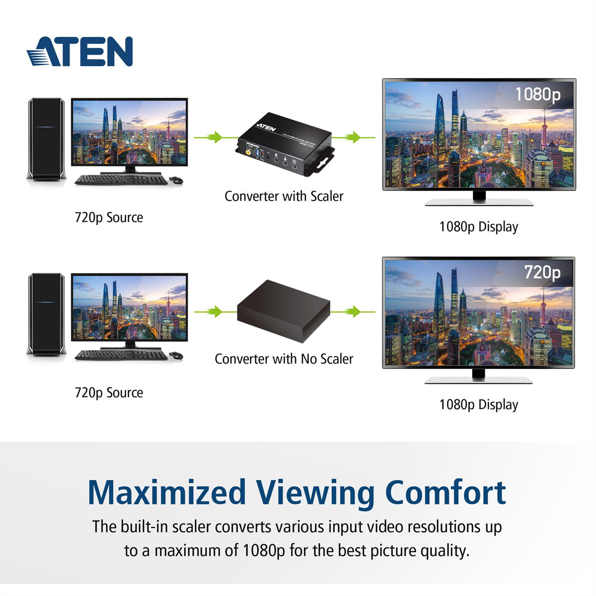 ATEN VC182 VGA zu HDMI Konverter mit Skalierfunktion